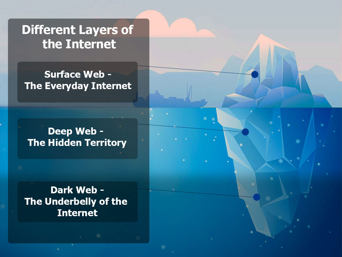 What is Dark Web and Dark Web definition